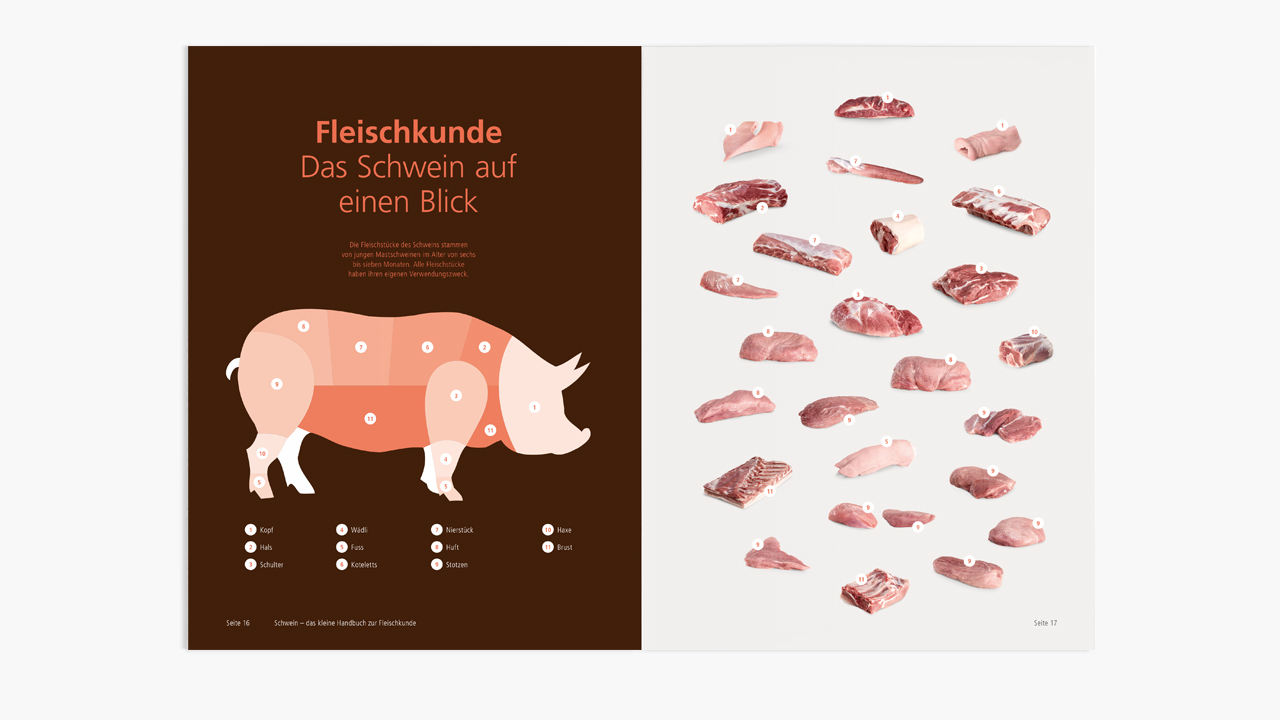 adart_micarna_fleischkunde_schwein_5